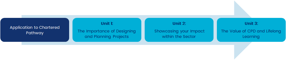 Manager Member application process.png